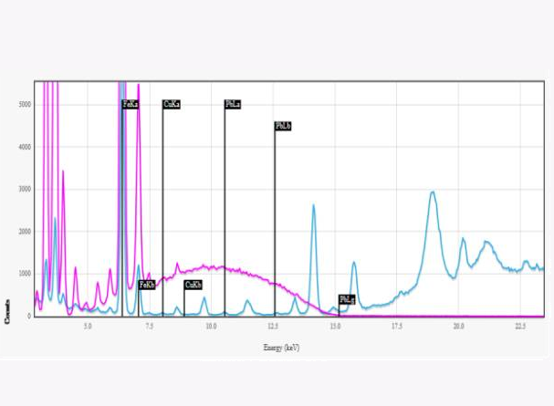 牛津儀器 X-MET8000 系列 藥品檢測技術(shù)方案