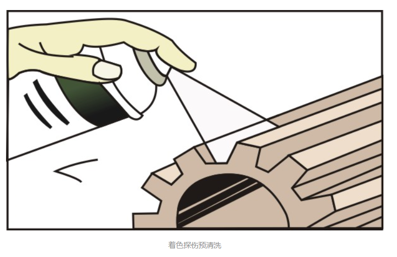 著色滲透探傷作用，進(jìn)行著色滲透探傷步驟